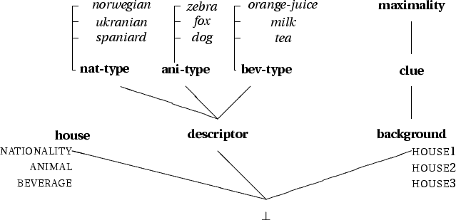 \begin{figure}\setlength{\unitlength}{.5cm}\begin{picture}(30,15)(0,1)
\put(16,...
...13){\line(1,0){.4}}
\put(14,14){\line(1,0){.4}}
%
\par\end{picture}\end{figure}