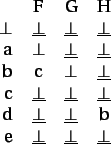 $R = S^{T}\cdot V$
