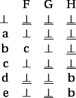 $\delta: P\cup \{\underline{\bot}\} \rightarrow \{\underline{\bot},\bot\}$