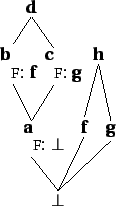 $R_{i,j}=\top$