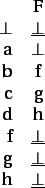 $\mathord{\mid} P\/ \mathord{\mid}\times
\mathord{\mid} P\/ \mathord{\mid}$