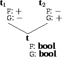 \begin{avm}
\avml
[f & $+$\\ g & $+$]&
[f & $-$\\ g & $-$]
\avmr
\end{avm}