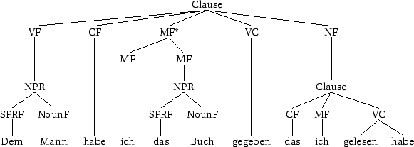 \begin{figure}\centering \begin{tabular}{ccc}
&\node{phi}{$\phi$}\\ [3ex]
\nod...
...\node{r}{}
\end{tabular} \nodeconnect{phi}{l}\nodeconnect{phi}{r}
\end{figure}