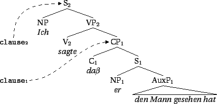 \begin{figure}[htbp]
\begin{minipage}{.5\textwidth}
S $\to$\ VP NP\\
NP $\to...
...inipage} \caption{Some grammar rules and their graph representation}\end{figure}