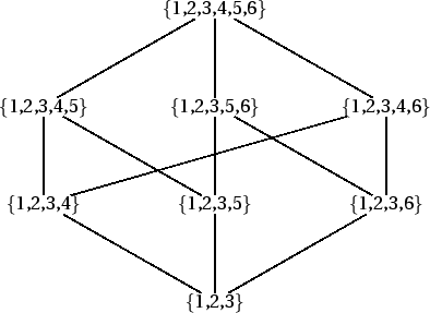\begin{figure}\tiny \centering \psmatrix
&&\{1,2,3,4,5,6\}\\
&\{1,2,3,4,5\}&\...
...{3,4}{4,3}\ncline{3,6}{4,5}
\ncline{4,3}{5,4}\ncline{4,5}{5,4}
\par\end{figure}