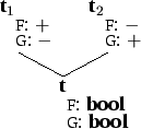 \begin{figure}\centering\begin{tabular}{ccc}
\node{t1}{\makebox[2em][l]{%%
{\bf...
...d{tabular}}
}}
\end{tabular}\nodeconnect{t1}{t}
\nodeconnect{t2}{t}
\end{figure}
