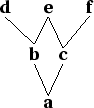 \begin{figure}\centering \begin{tabular}{llll}
\node{d}{\bf d} & \multicolumn{2...
...nnect{e}{c}\nodeconnect{f}{c}
\nodeconnect{b}{a}\nodeconnect{c}{a}
\end{figure}