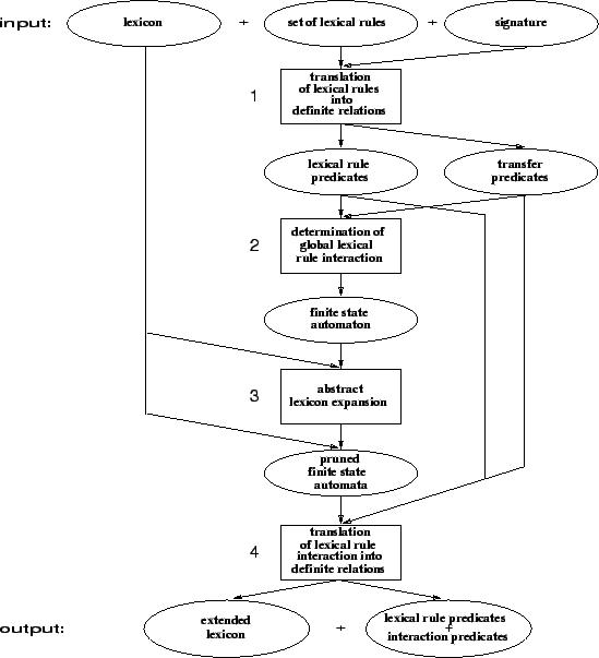 \includegraphics[width=\textwidth]{lr-overview}