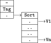 \begin{figure}\centering \begin{tabular}[t]{@{}c@{}c@{}c@{}cc}
\cline{1-1}
\vl...
...l\vline&
$\longrightarrow${\tt Vn}\\ \cline{3-3}
\end{tabular}\par\end{figure}